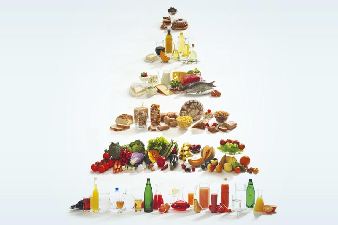PsA Ernährungspyramide